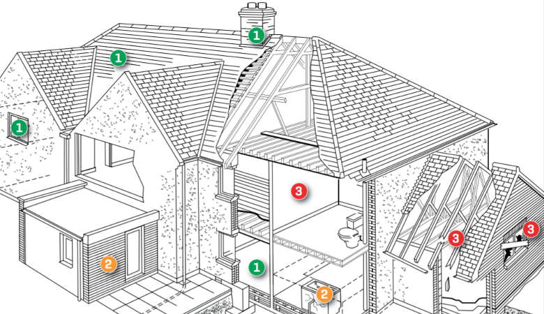 homebuyer-report-house homebuyers reports in wallasey