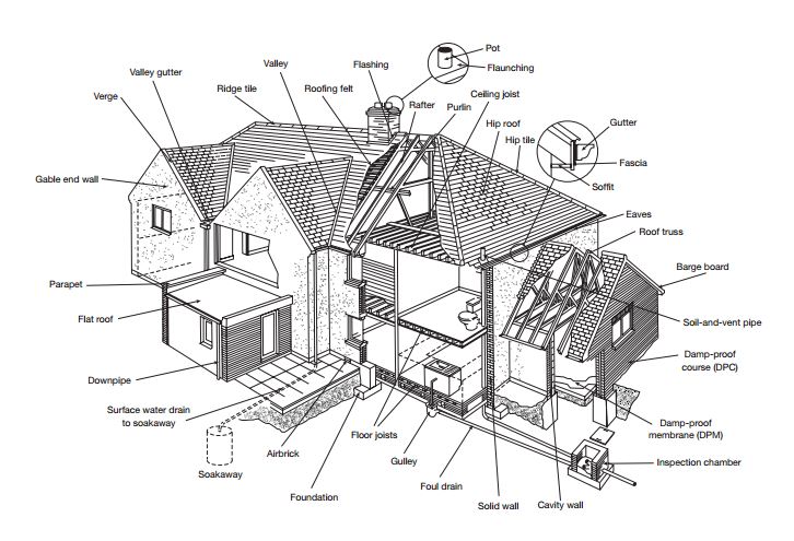 homebuyersreport2 homebuyer surveys wallasey